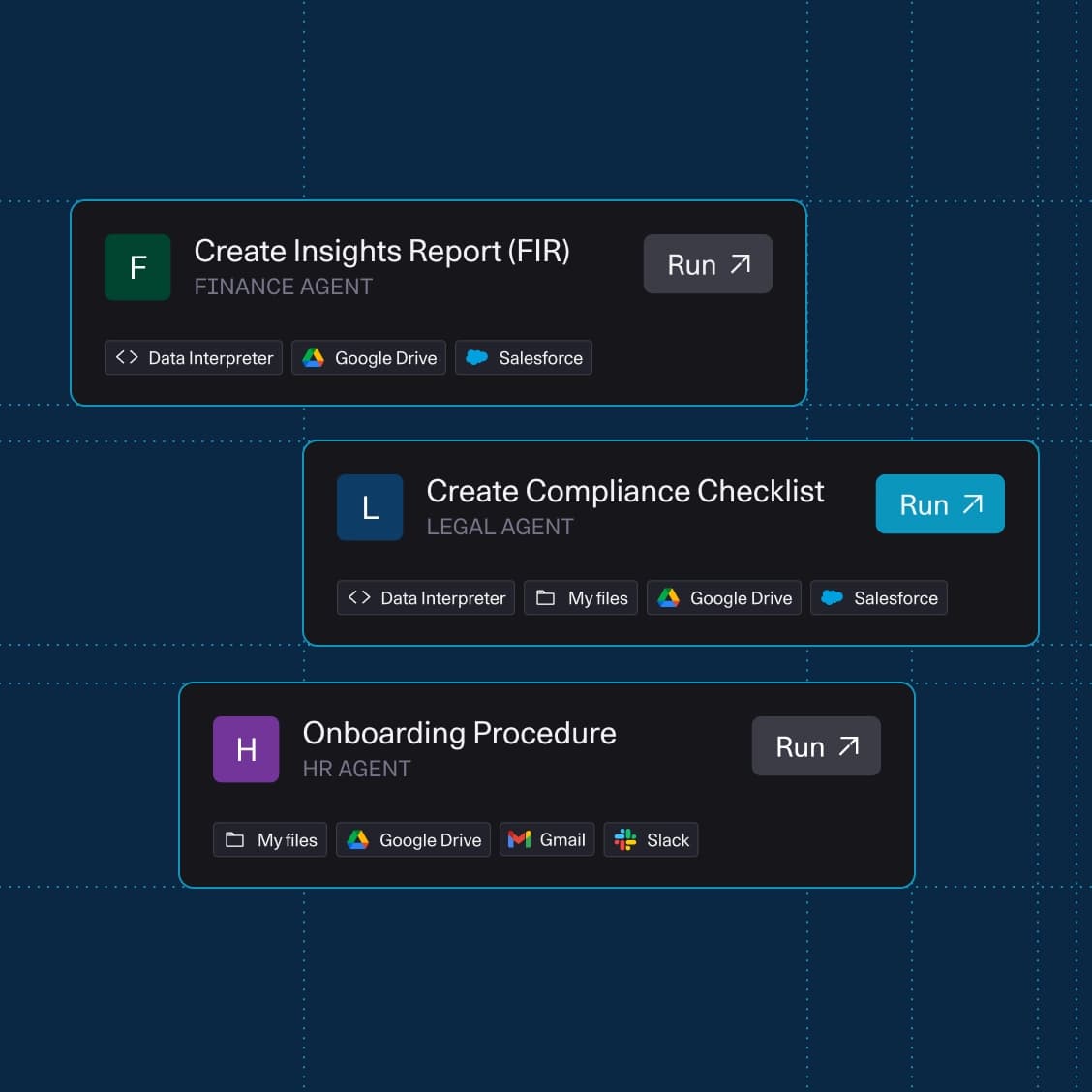 Specialized agents visual